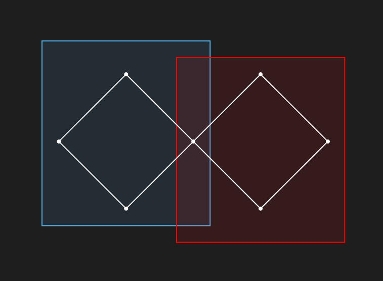 A graph and two clusters which are 2-clubs