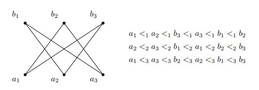 Example of a partial order and a realizer.