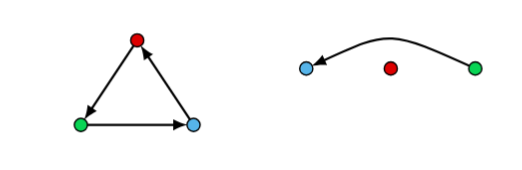 A tournament with an order minimizing the number of backward arcs