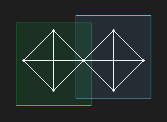 Example of a graph clustered in two groups