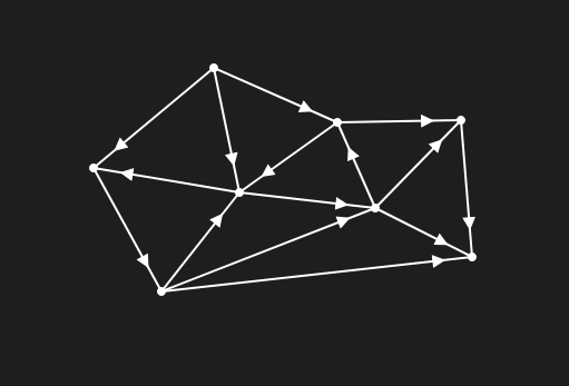 An directed graph satisfying the Duniter rules.
